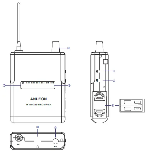 ANLEON MTG-200 Wireless Tour Guide and Language Interpretation System fIG1