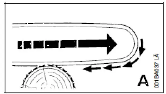 GARDEN JACK GCS38C 38cc 2 Stroke Petrol 14-Inch Chainsaw-fig12
