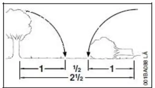 GARDEN JACK GCS38C 38cc 2 Stroke Petrol 14-Inch Chainsaw-fig14
