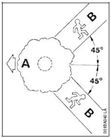 GARDEN JACK GCS38C 38cc 2 Stroke Petrol 14-Inch Chainsaw-fig15