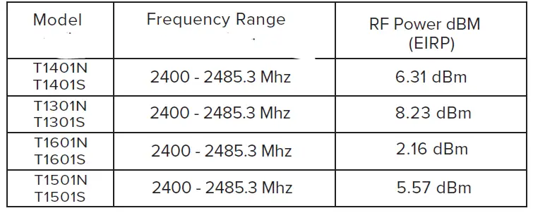 Tile-T1501S-Device-7