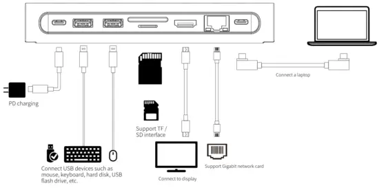 ACEFAST E5 Multifunctional Laptop Stand with Hub - Connection diagram