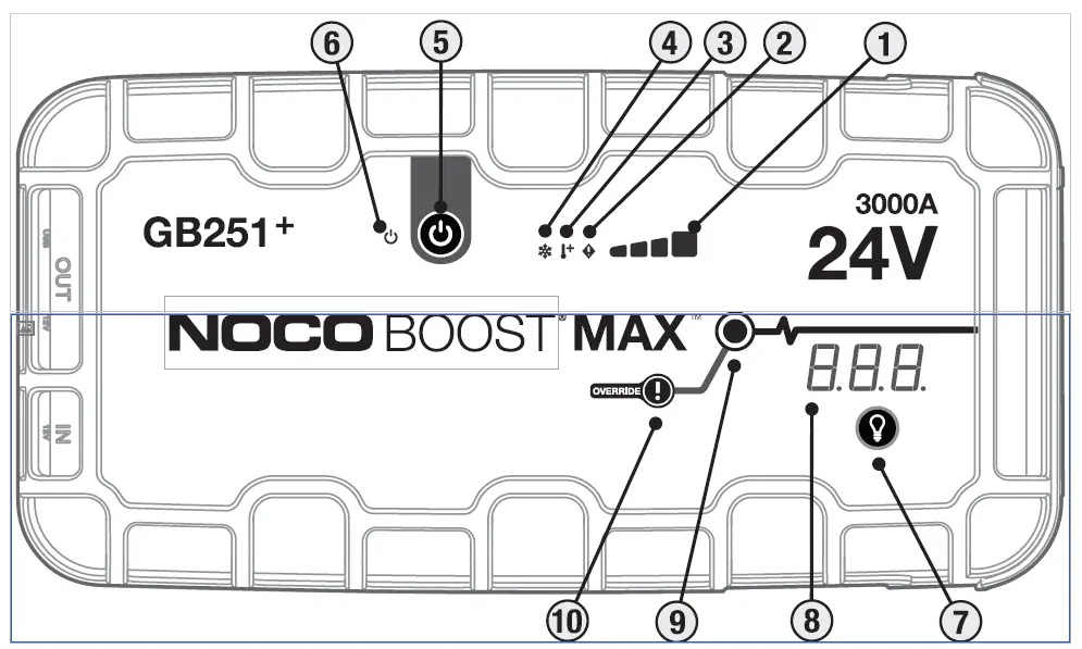 NOCO-GB251+ Boost-Max-3000-Amp-UltraSafe-Lithium-Jump-Starter-1
