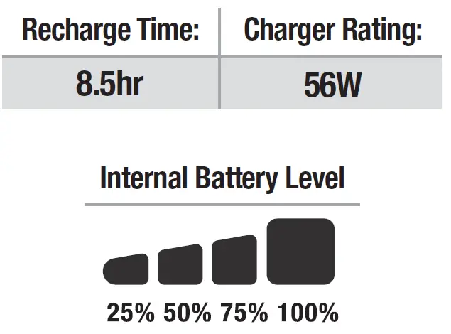 NOCO-GB251+ Boost-Max-3000-Amp-UltraSafe-Lithium-Jump-Starter-2