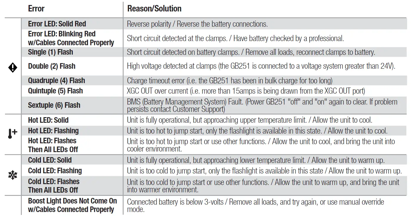 NOCO-GB251+ Boost-Max-3000-Amp-UltraSafe-Lithium-Jump-Starter-4
