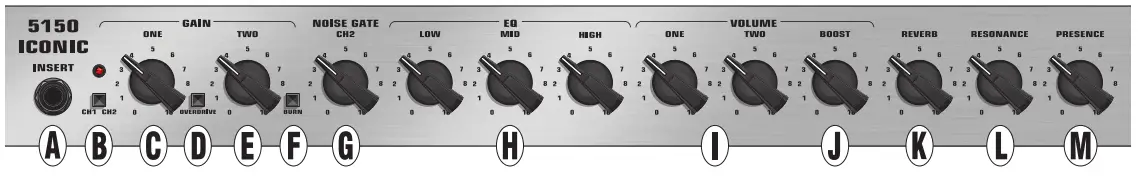 EVH 5150 Iconic Series 80W Head Black - TOP PANEL