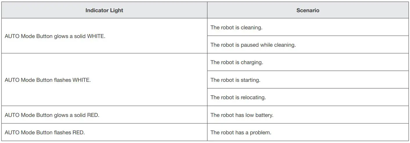 ECOVACS Deebot T9 Instruction Manual - Indicator Light