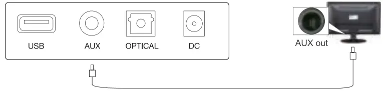 Connect Using AUX Cable