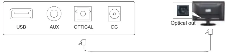 Connect Using Optical Cable