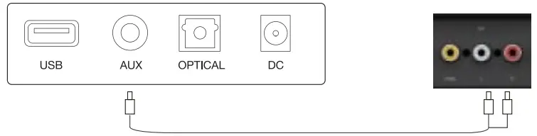 Connect Using RCA Audio Cable