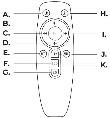 Product Overview Remote Control