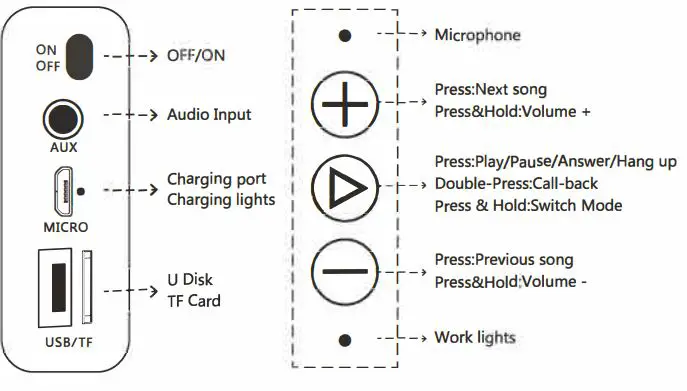 Shenzhen-Lesoi-Creative-Technology-F2-Wireless-Speaker-FIG-1