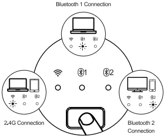 Keyboard-Amoung-Connected-Devices