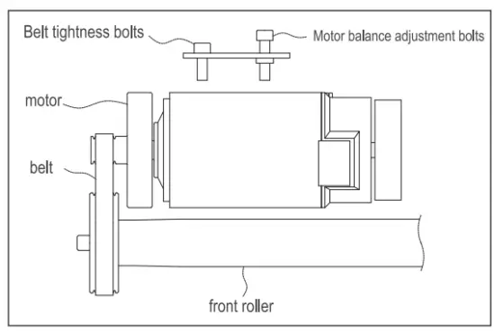 Adjustment of motor belt