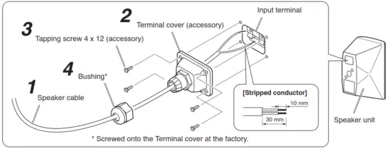 TOA F 1000WT Speaker System - Cover