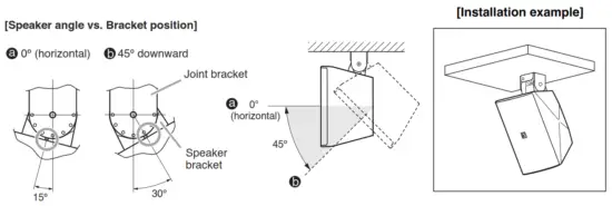 TOA F 1000WT Speaker System - coverage