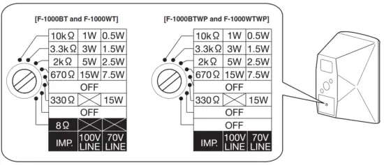 TOA F 1000WT Speaker System - screwdriver