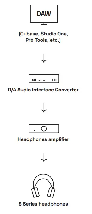 OLLO Audio Research and Development Lab - Signal Chain