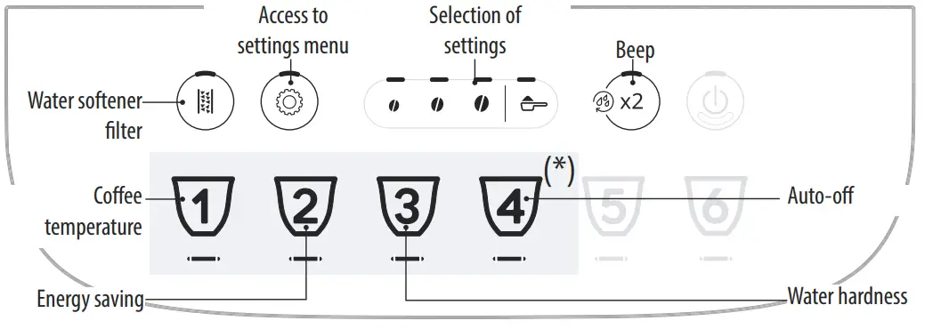 DeLonghi ECAM29X 3Y Magnifica Evo Bean to Cup Espresso and Cappuccino Machine - SETTINGS MENU