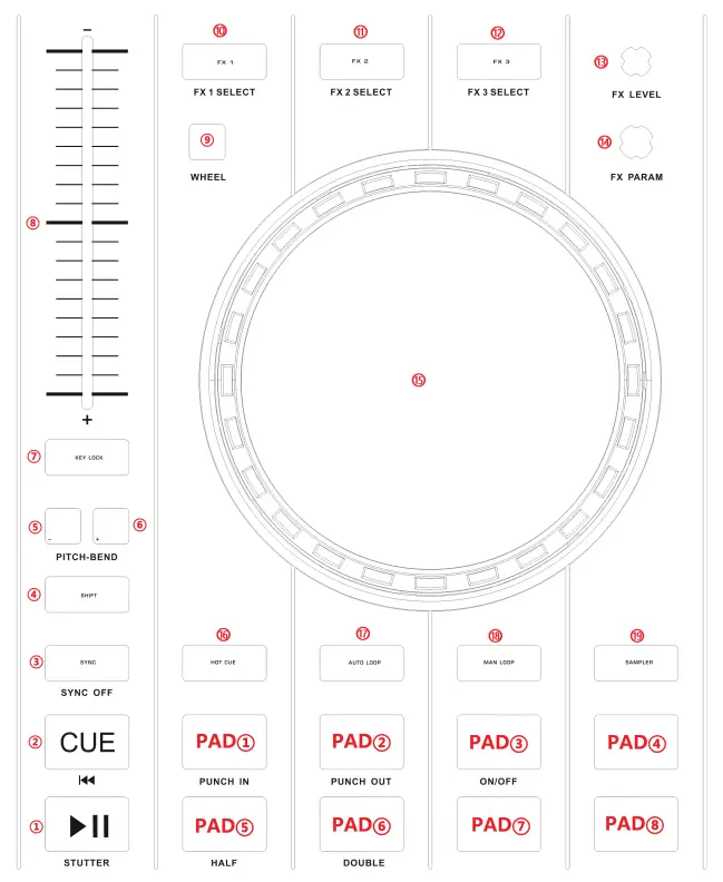 THE NEXT BEAT 22400 DJ Controller 1