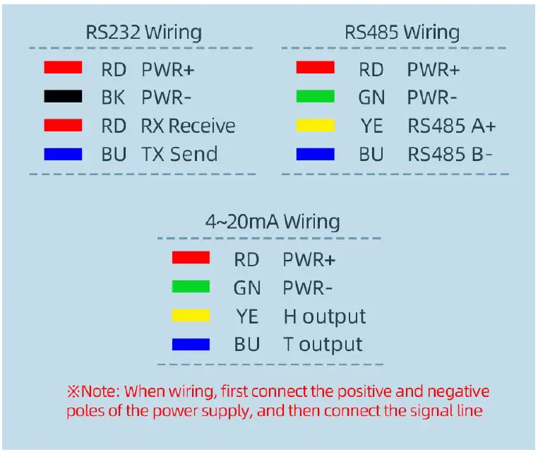 sonbus RS232 serial rail type temperature sensor-fig3