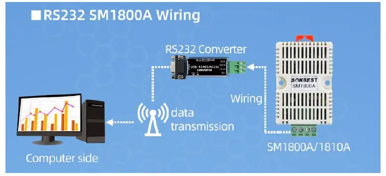 sonbus RS232 serial rail type temperature sensor-fig4