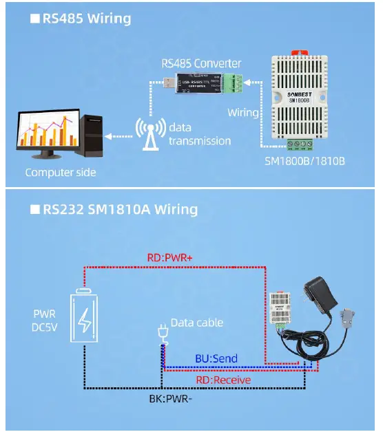 sonbus RS232 serial rail type temperature sensor-fig5