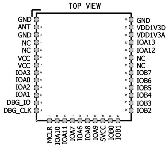 HUGIC TX AH R900ATR Wireless Transceiver Module-