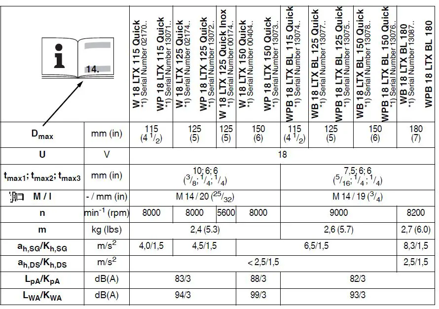 metabo W 18 LTX 115 Quick Cordless Angle Grinder 2