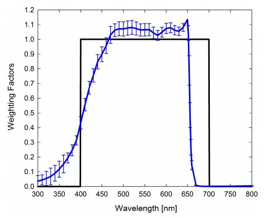 Apogee-SQ-420-USB-QUANTUM-SENSOR-fig5