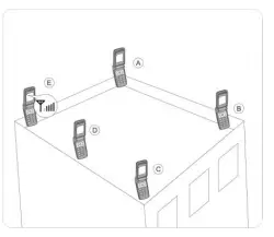 Phonetone AN-CP65 Cell Phone Signal Booster-fig3