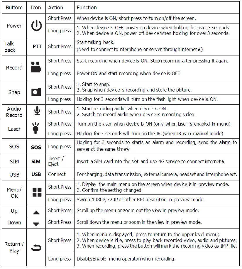 LS-VISION-LS-BC4G-4G-Body-Camera-FIG-2