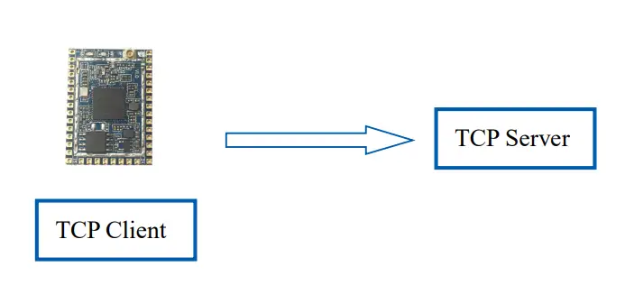 Hi-Link HLK-RM58S UART-WIFI module 11