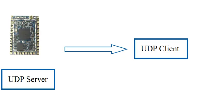 Hi-Link HLK-RM58S UART-WIFI module 12