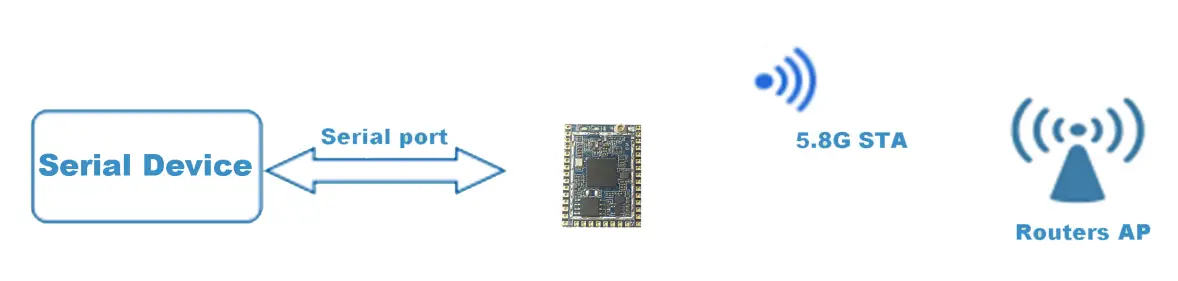 Hi-Link HLK-RM58S UART-WIFI module 7