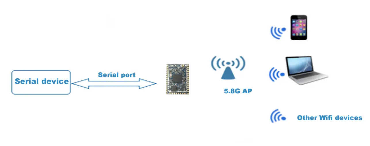 Hi-Link HLK-RM58S UART-WIFI module 8