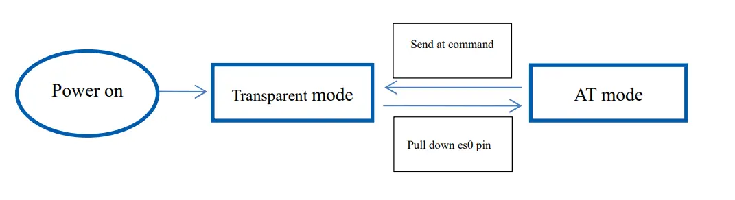 Hi-Link HLK-RM58S UART-WIFI module 9