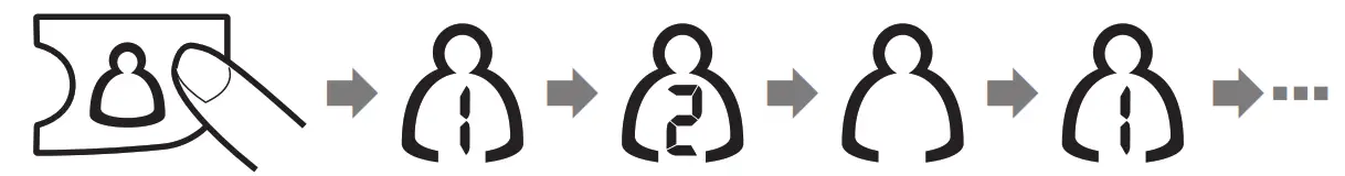 GMC Plus X3 Automatic Upper Arm Blood Pressure Monitor - icon3