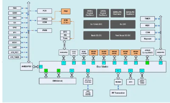 Wireless-Tag-WT5105-M1-Bluetooth-Module-01