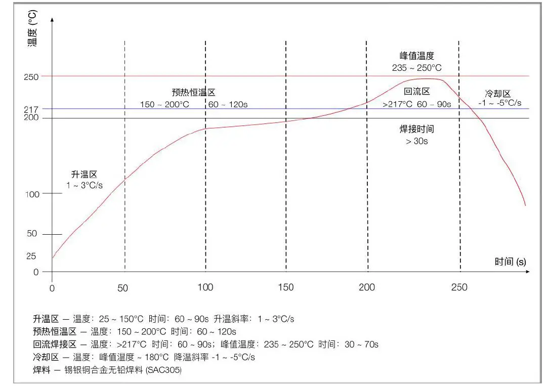 Wireless-Tag-WT5105-M1-Bluetooth-Module-4