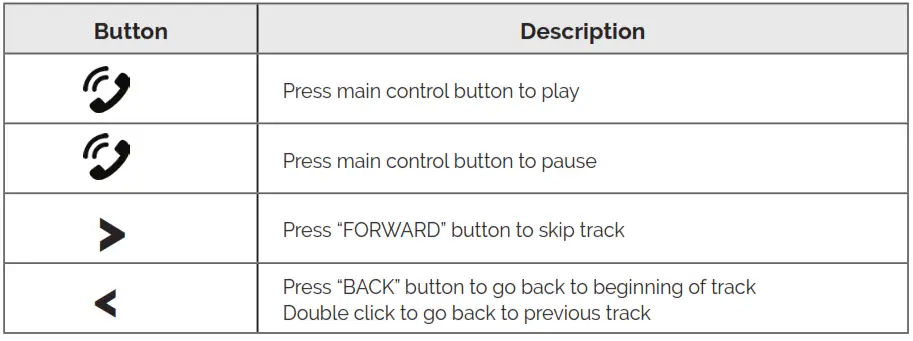 HOW TO PLAY YOUR PHONE’S AUDIO Button Description