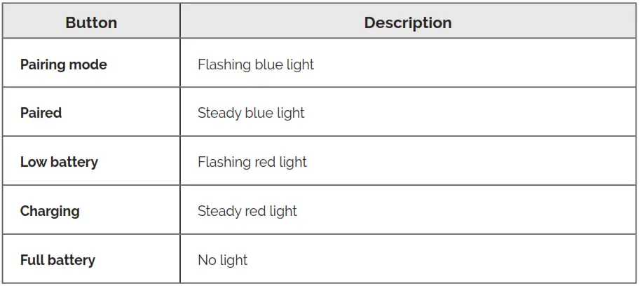 LED OPERATION GUIDE