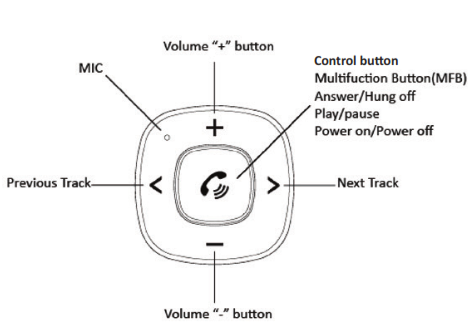 Bluetooth Module Controls