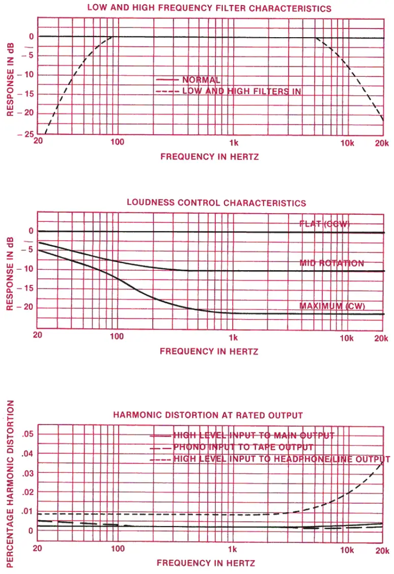 McIntosh C29 Stereo Preamplifier - fig12