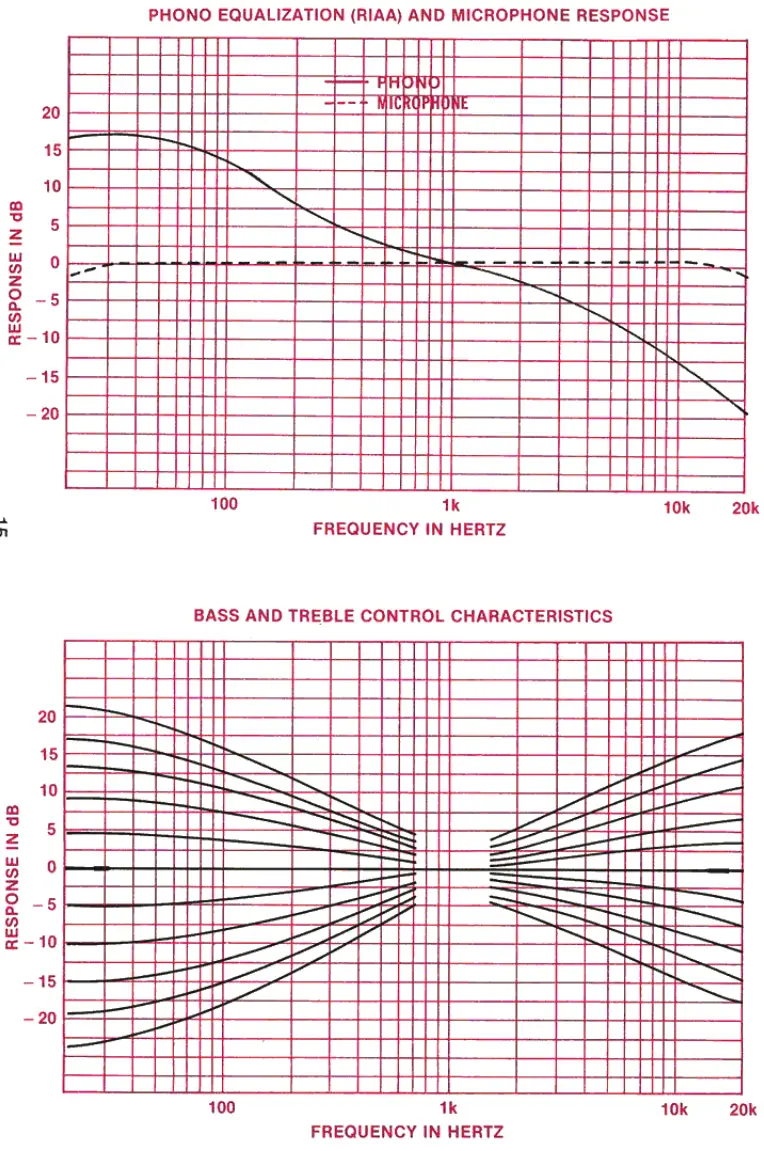 McIntosh C29 Stereo Preamplifier - fig13