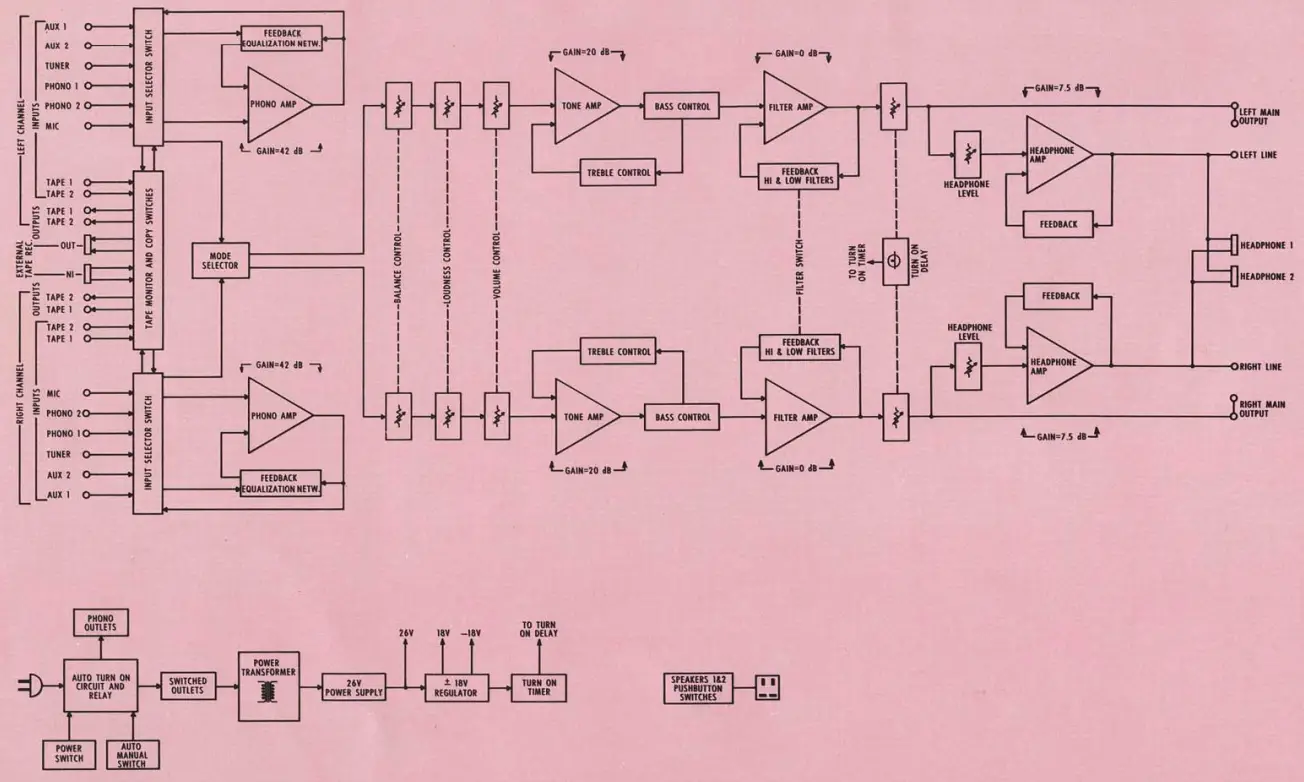 McIntosh C29 Stereo Preamplifier - fig14