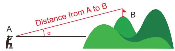 UNI-T LM2000 Laser Rangefinder User Manual - Flagpole lock mode