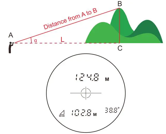 UNI-T LM2000 Laser Rangefinder User Manual - Horizontal Distance Measurement Mode