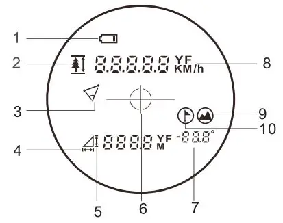 UNI-T LM2000 Laser Rangefinder User Manual - LCD Display Indicators