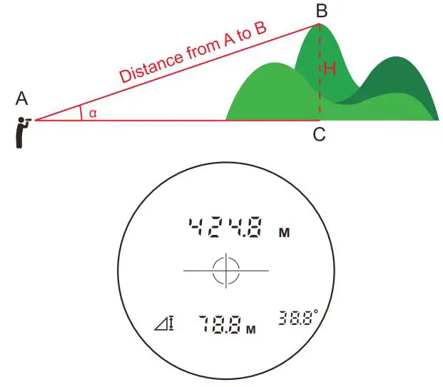 UNI-T LM2000 Laser Rangefinder User Manual - Vertical Height Measurement Mode